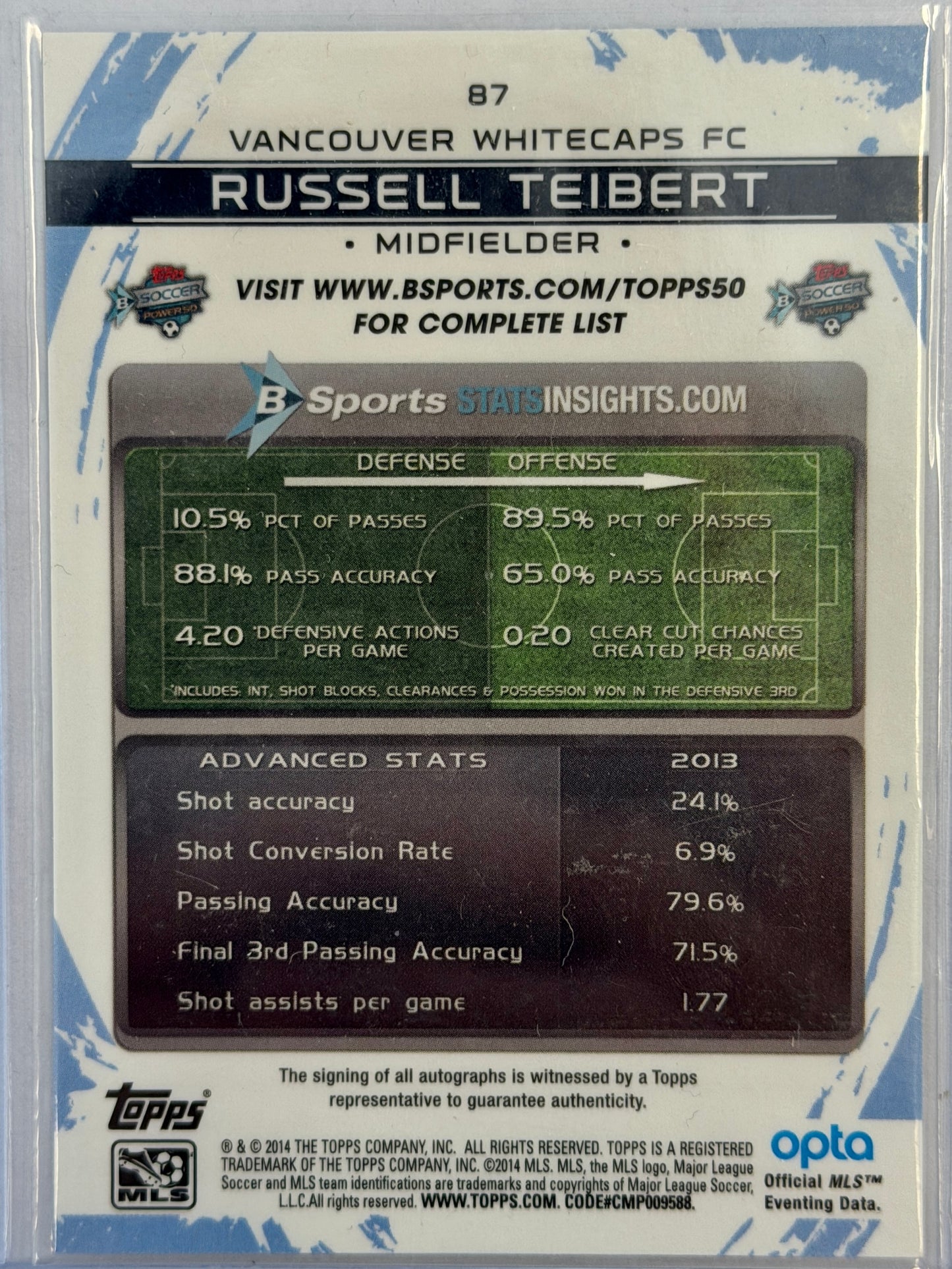 Russell Teibert Topps Chrome Refractor Auto #87 2014
