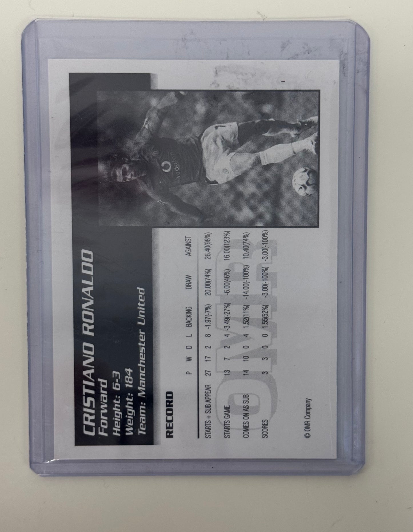 2004-06 OMR Cristiano Ronaldo Manchester United Future Star — #7, Vodafone Era, Vintage Early Career